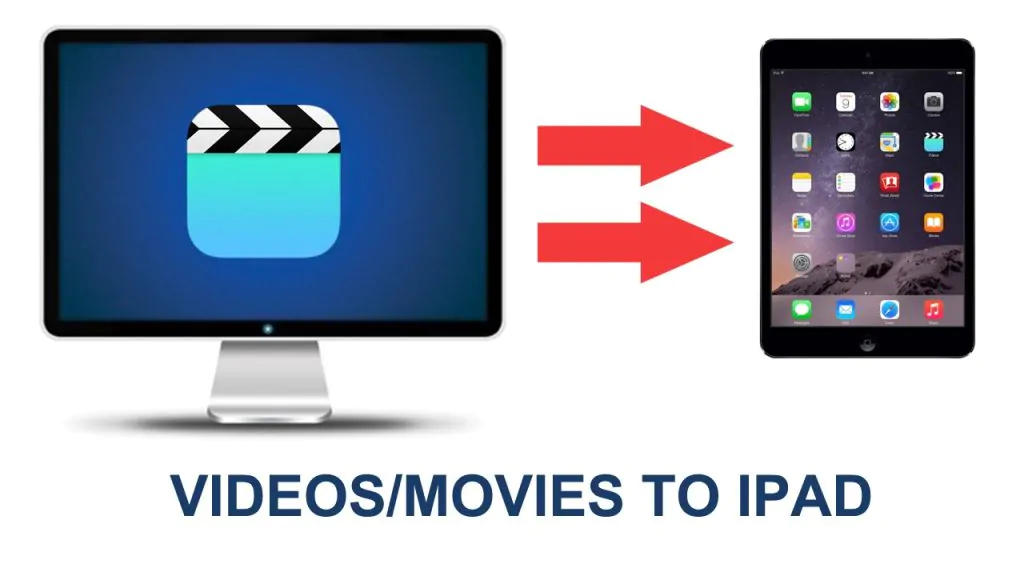 Transfer Movie to iPad from PC