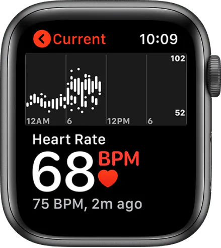 Measure Your Heartbeat Rate